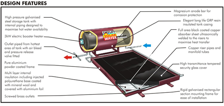 Solar Water Heater