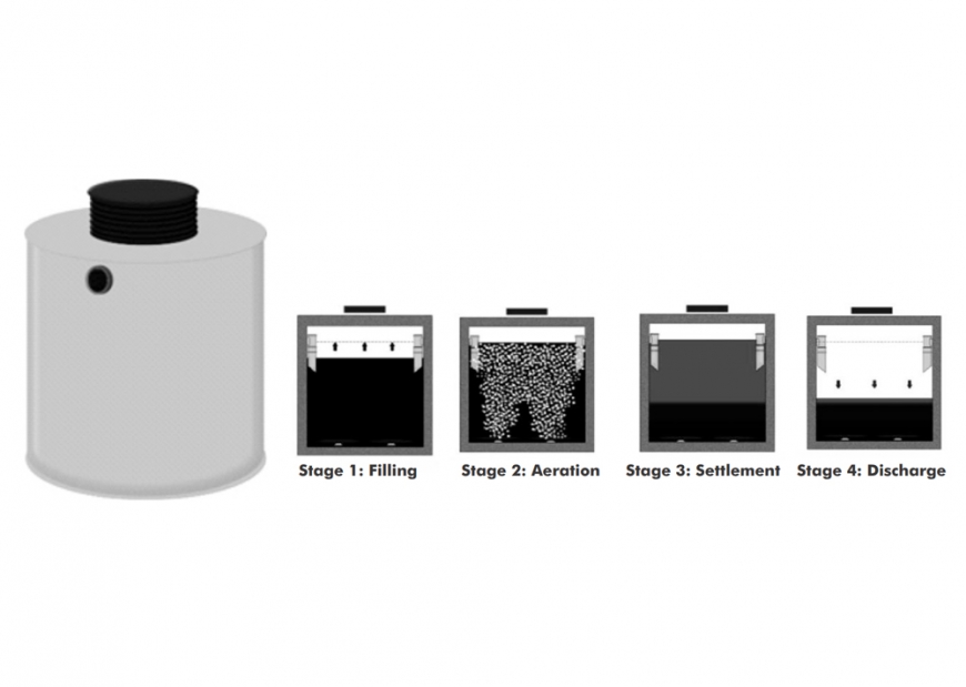 BioPure Compact Datasheet