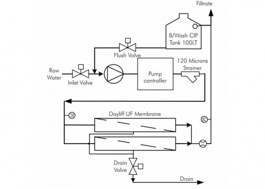 BUF4 Ultrafiltration