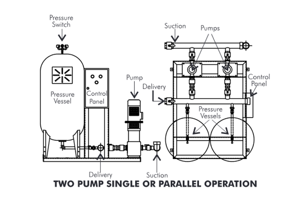 dayliff-pressure-booster-sets---1