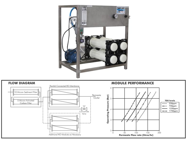 dayliff-pro_datasheet