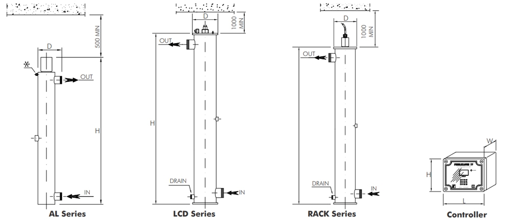 Dayliff SITA UV Purifiers schema