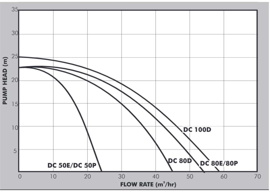 DC Engine Pump Datasheet