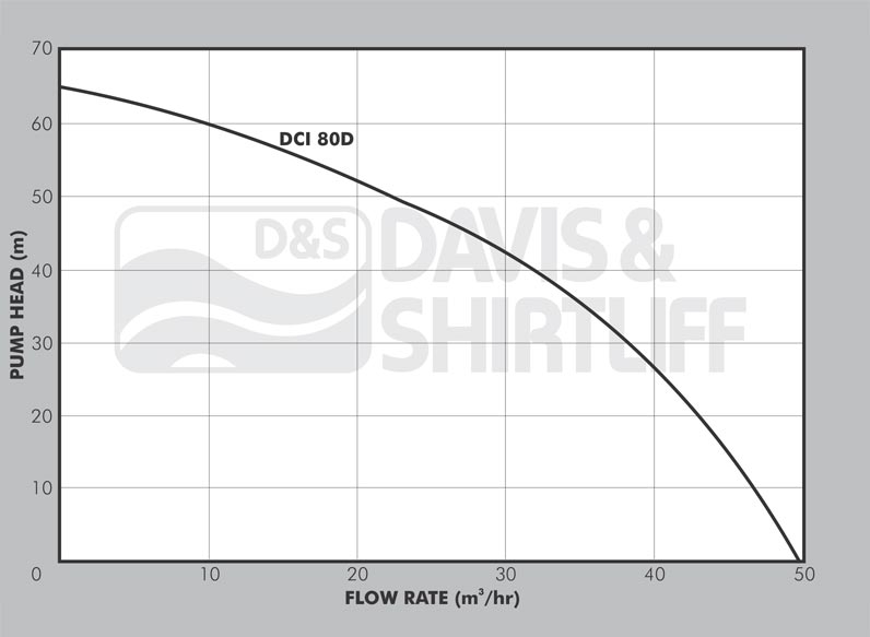 DCI Datasheet