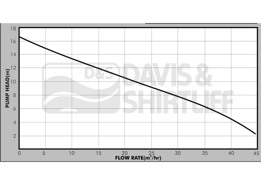 DHFS300 Graph