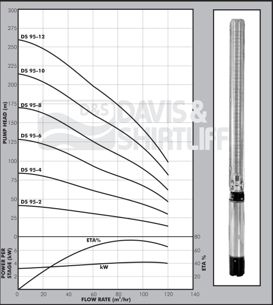 DS 95 Datasheets graph