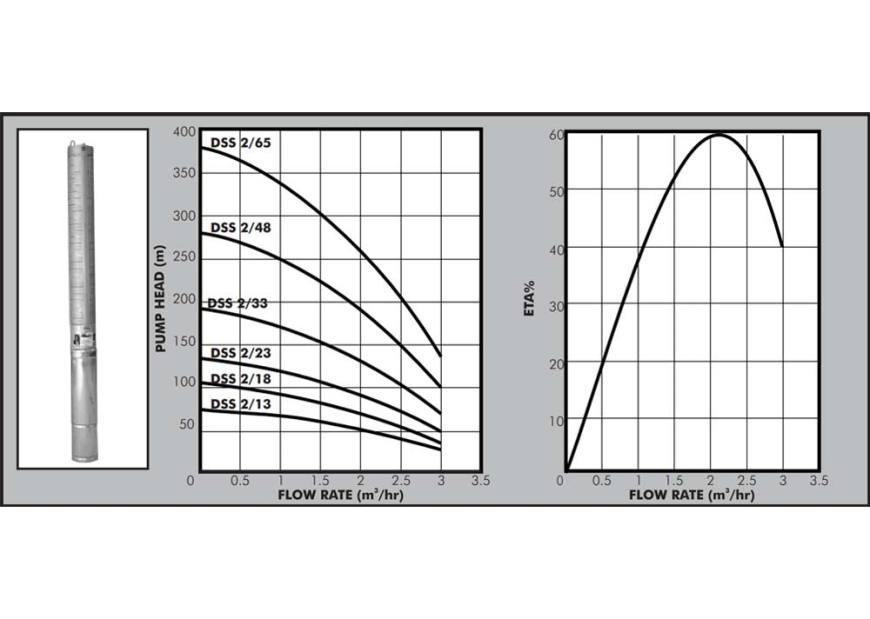 Dayliff DSS2 Graph