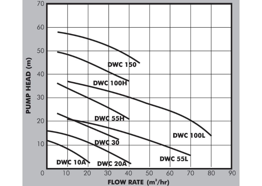 DWC Graph