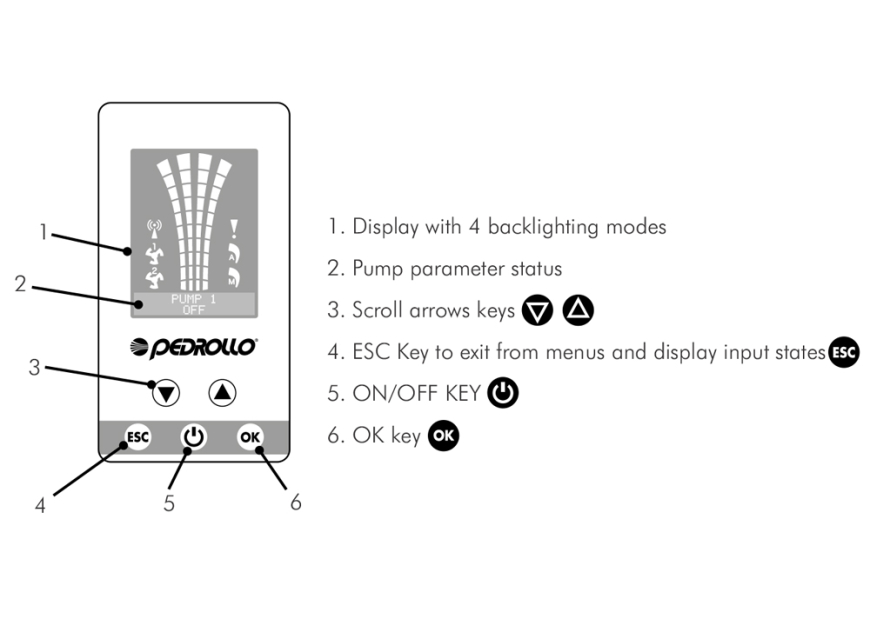 E2 Two Pump Controller