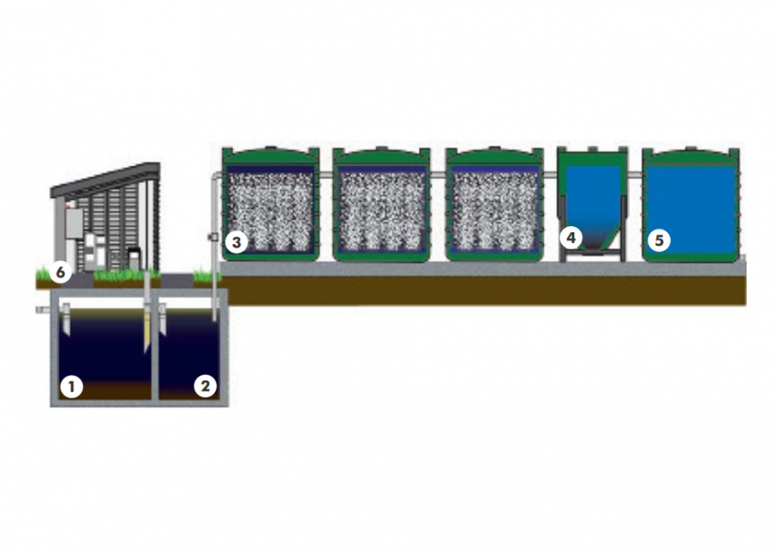 Enpura Waste Water Treatment Plants