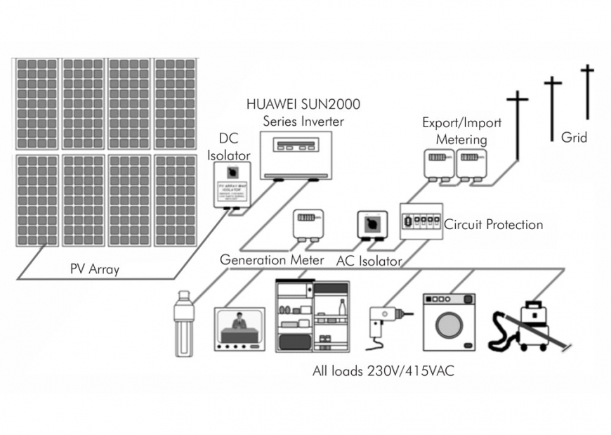 On-Grid PV Power Generator