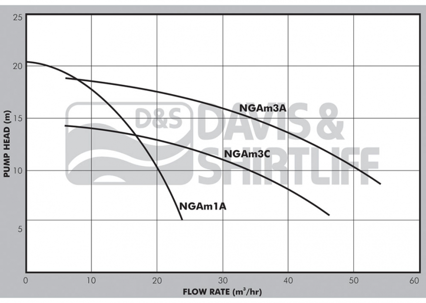 Pedrollo NGA Water Pump Schema