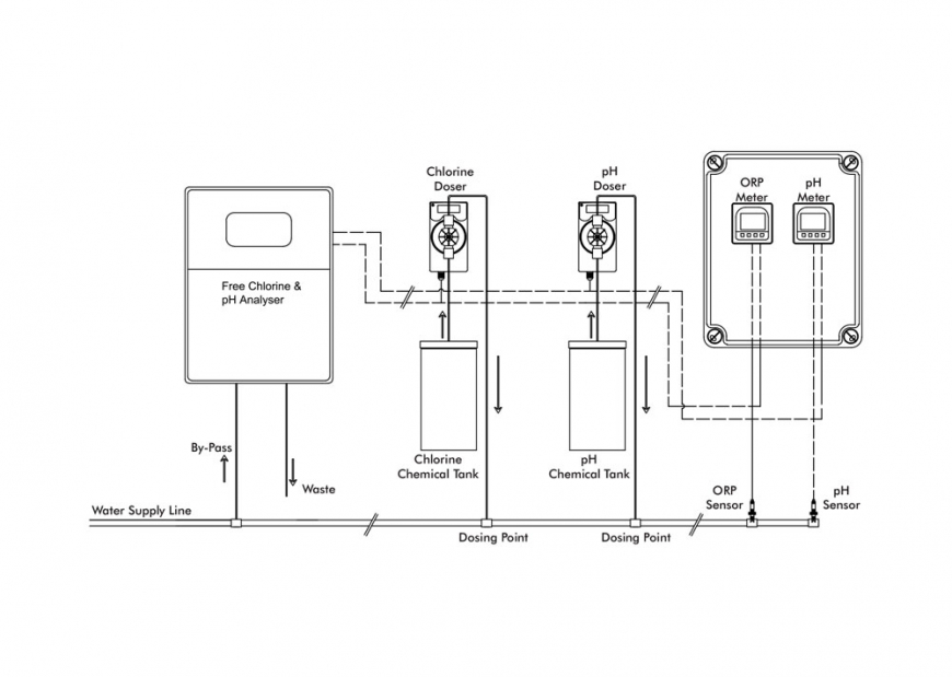 Regulating Chemical Dosers