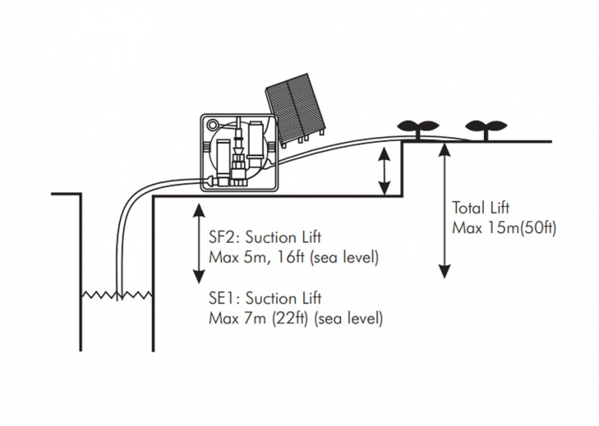 FuturePump Schema-2