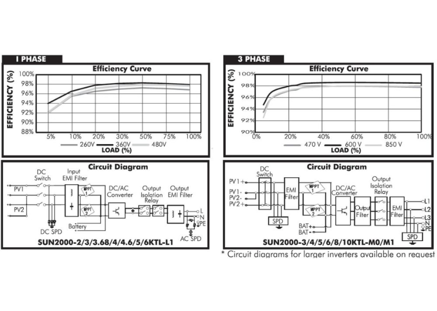 HUAWEI SUN2000 Series