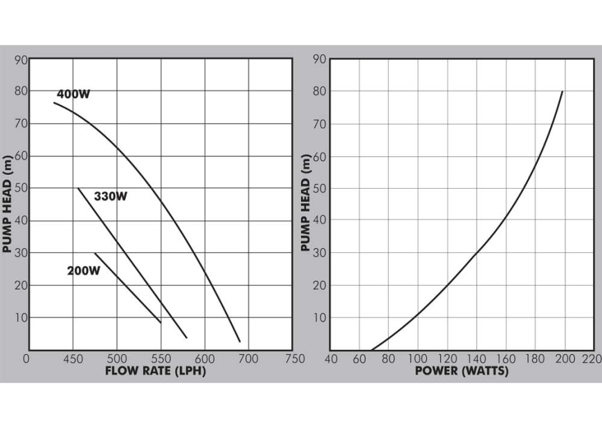 Sunflo-S Solar Pump Kit