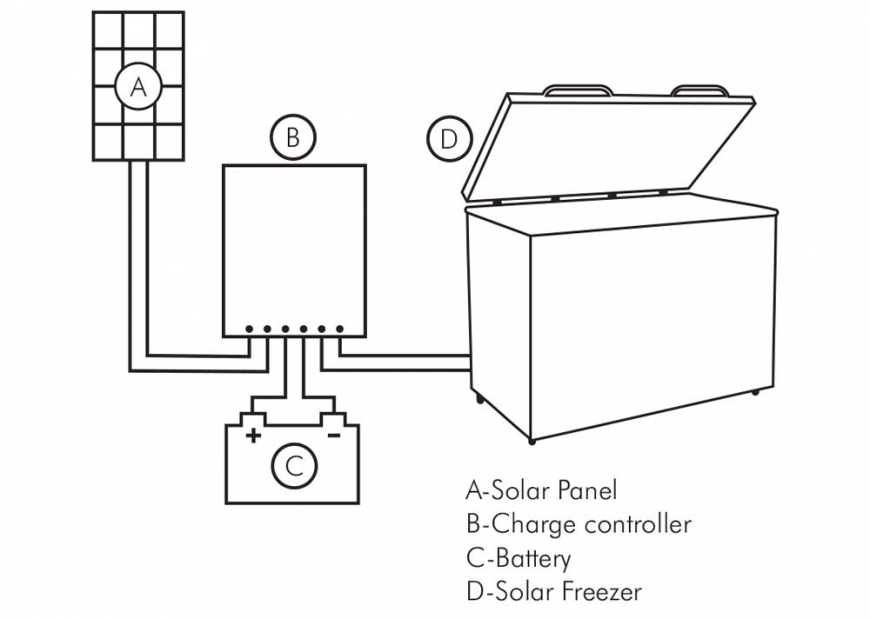 Dayliff SunFridge schema