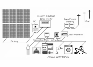 On-Grid PV Power Generator