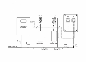 Regulating Chemical Dosers