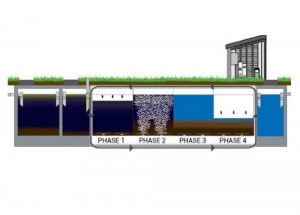 SBR Waste Water Treatment Plants