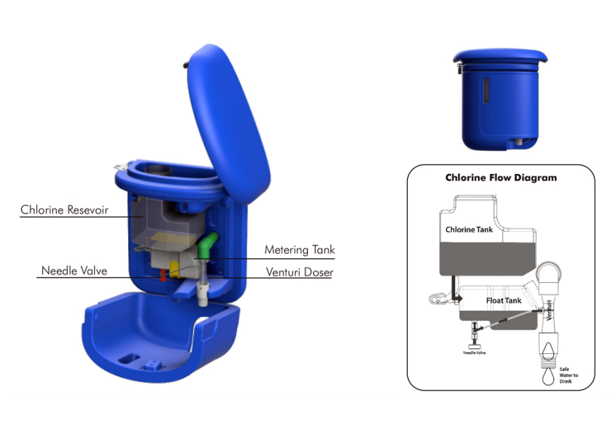 Turitap Chlorine Doser Schema