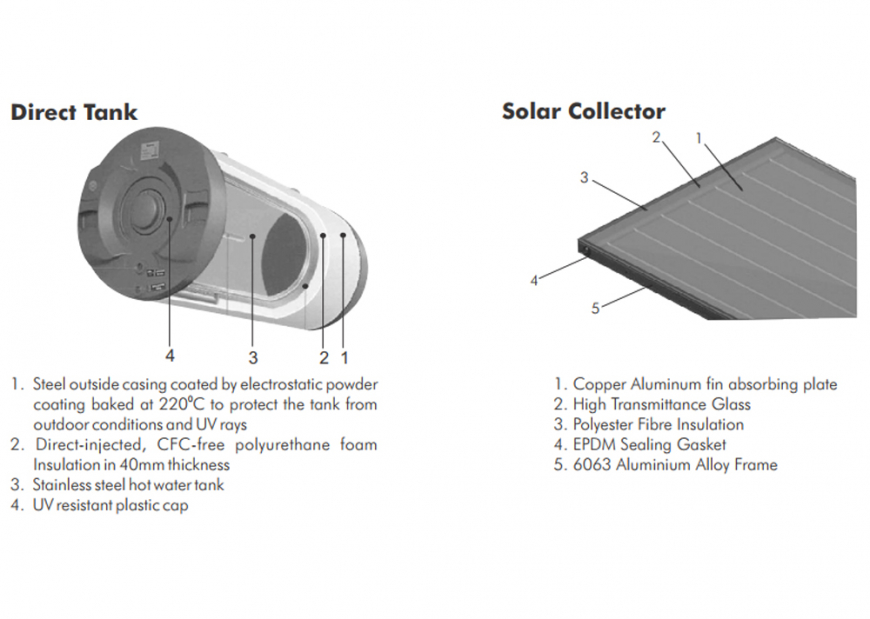 UltraSun UFS Flatplate