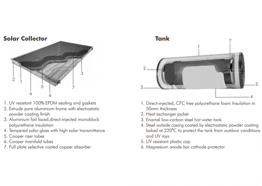 UltraSun UFX Flatplate