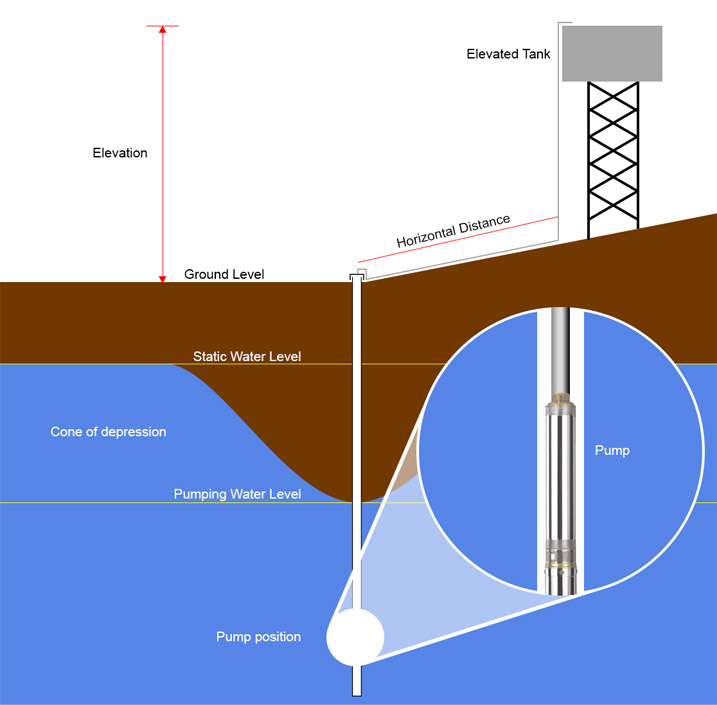 Borehole Article Banner InnerArticleGraphic 08032016